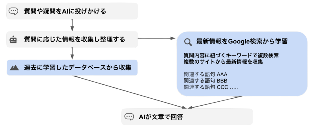 SEOコンテンツ記事制作 | 株式会社Piftee